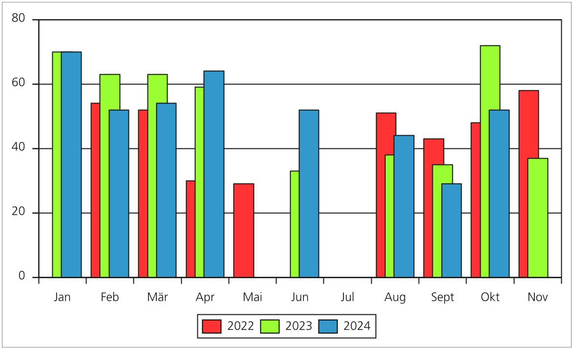 Besucher 22 23 Grafik 1